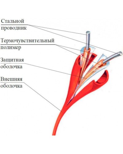 Термокабель Спектрон ИП104 Спектрон-STSW - 68 в Иваново Пожарные извещатели Pintop.ru