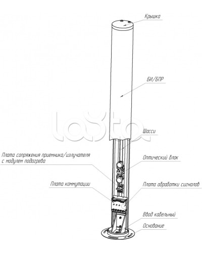 Средство обнаружения комбинированное ЮМИРС ПАНТЕРА в Иваново Извещатели охраны периметра Pintop.ru